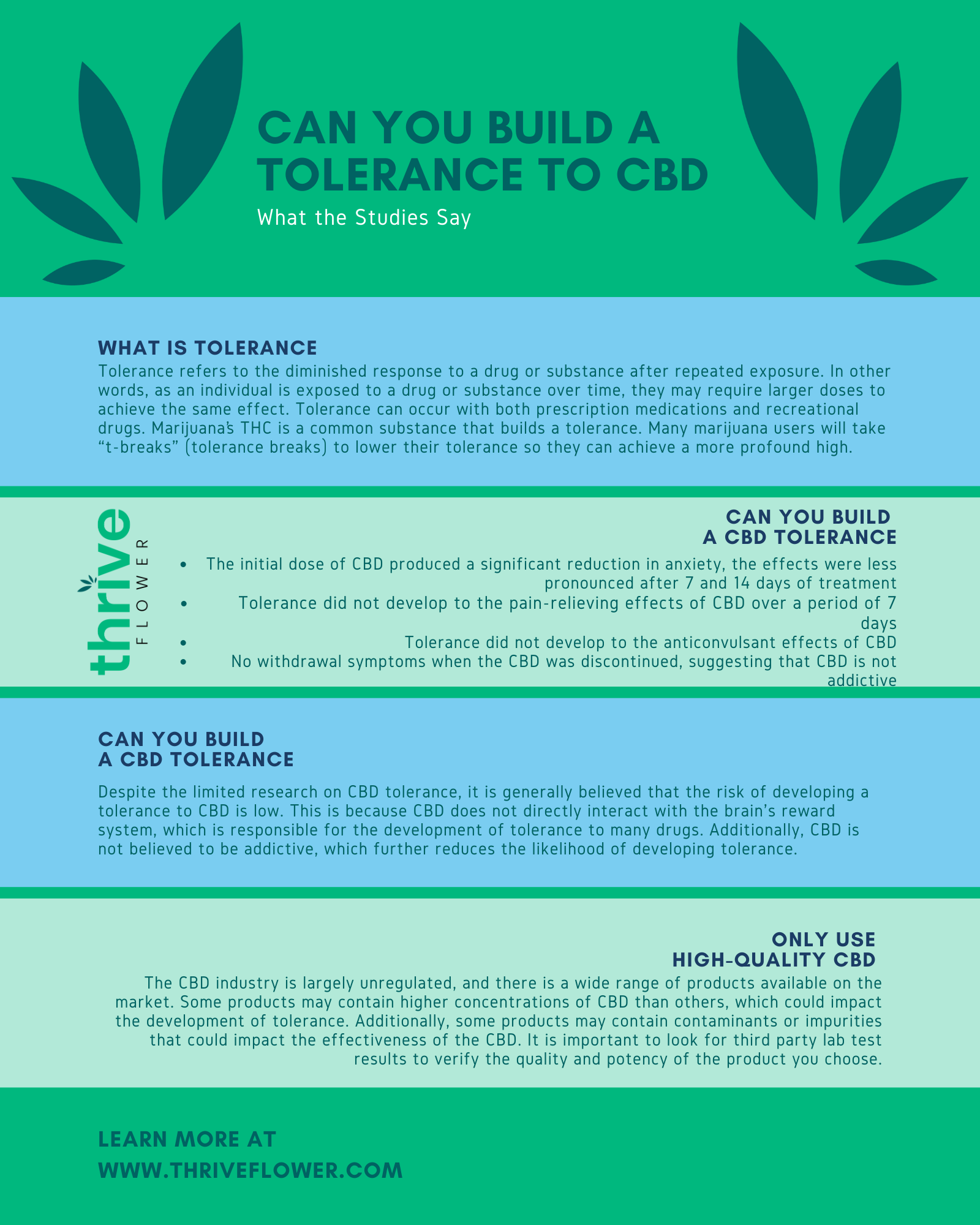 can you build a tolerance to cbd