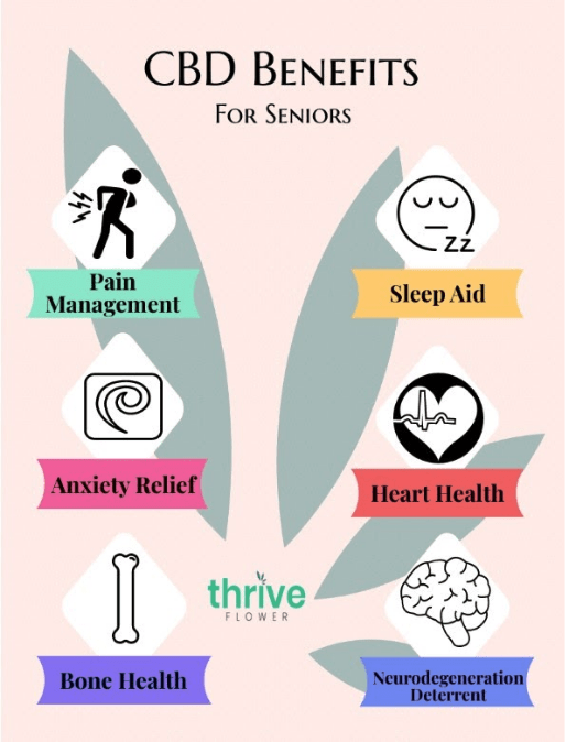 CBD benefits for Seniors