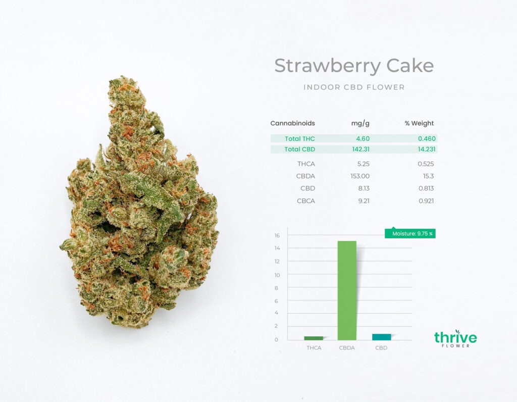 indoor vs outdoor cbd flower