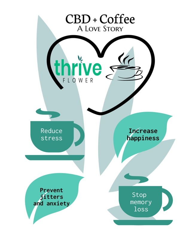 CBD and coffee benefits