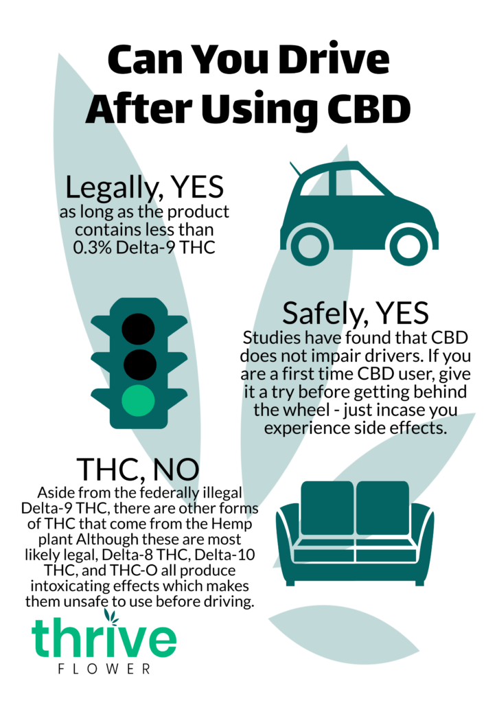 is it safe to drive on CBD
