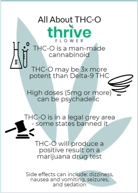 THC-O Effects