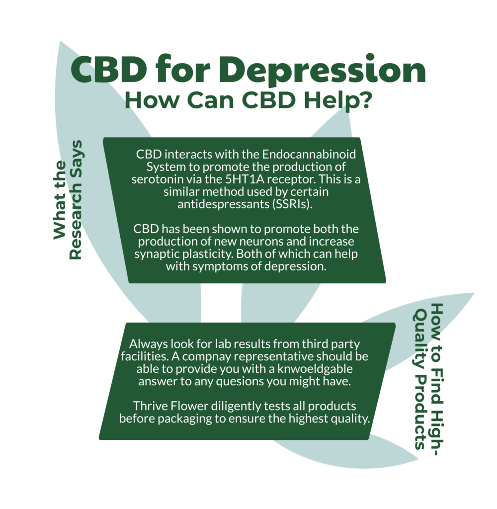 does cbd help with depression