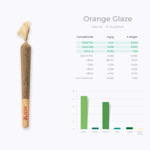 orange glaze high thca pre rolls infograph
