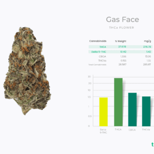 Tier 2 Quality High THCa Flower