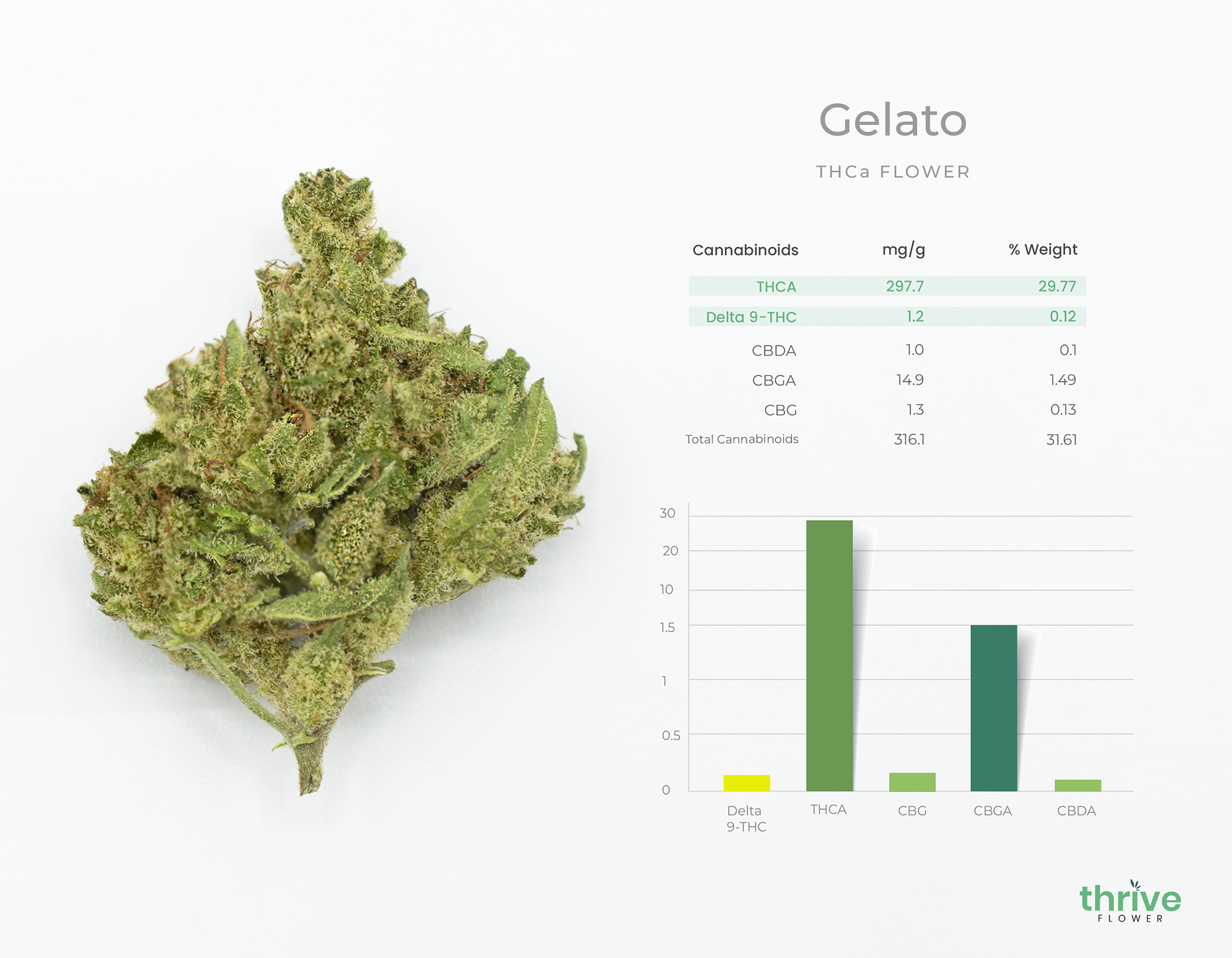 what is thca flower