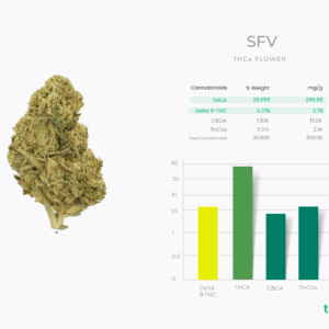 Tier 3 Quality High THCa Flower