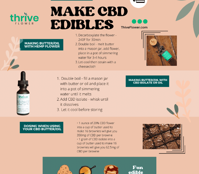 how to make cbd edibles