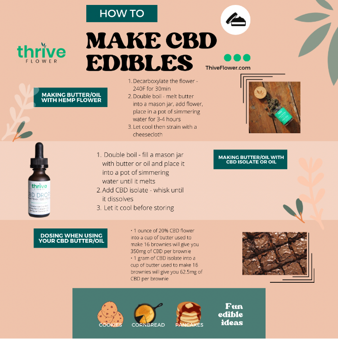 how to make CBD Edibles
