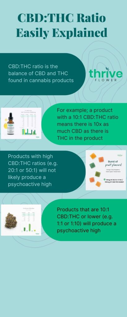what is CBD THC ratio