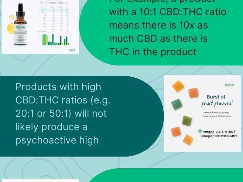 what is CBD THC ratio