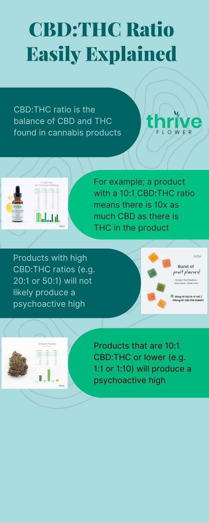 What is CBD THC Ratio? CBD THC Ratio Explained Easily