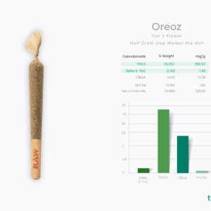 half gram dog walker thca pre rolls
