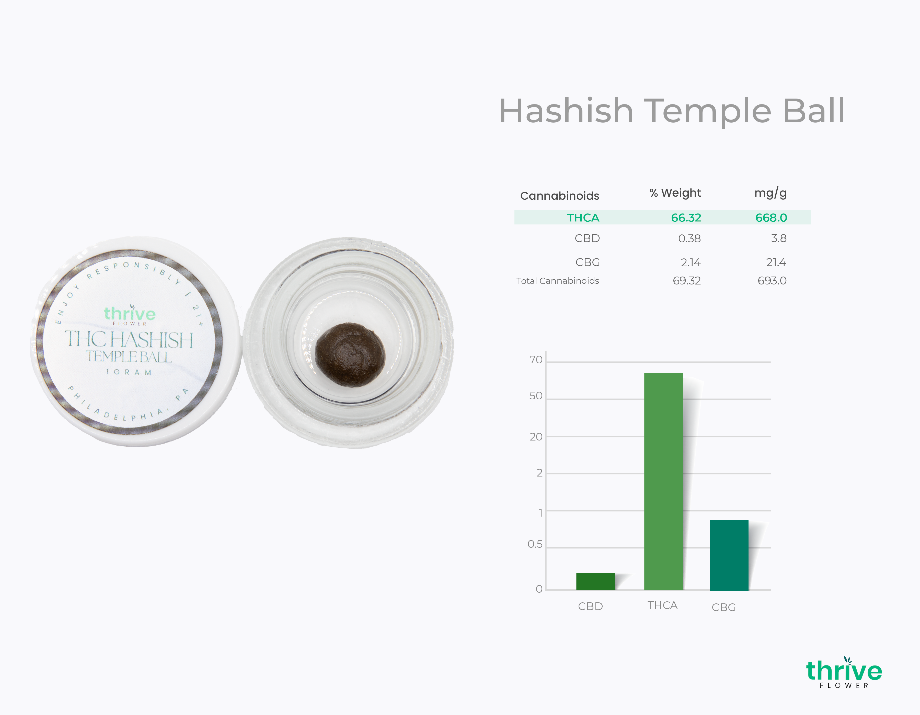 Hashish THCa Temple Ball Infograph THCa Temple Ball