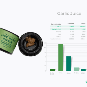 THCa hash rosin